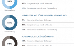 Entwicklung-800