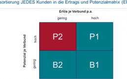 Ertrag-Erlös-Diebold-Nixdorf-450