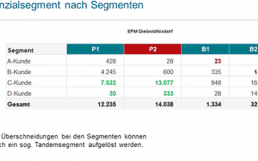 Ertrags-Potential-Diebold-Nixdorf-760