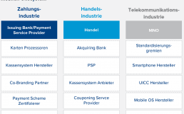 GFT-Mobile-Payment-2017-Player-im-mobilen-Oekosystem-1140