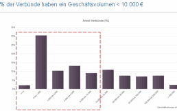 Geschaeftsvolumen-Banken-Diebold-Nixdorf-650