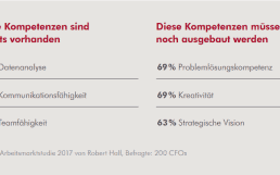 Kompetenzen-850