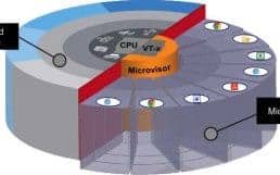 Micro-Virtualisierung-720