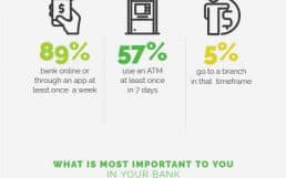 NCR-Infografik-570