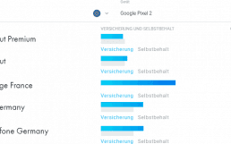 Revolut-Vergleich-900