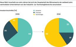Roland-Berger-Technobranche-760