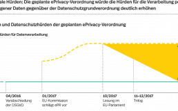 Roland-Berger-Zeitplan-1080