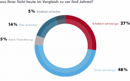 Suche-RobertHalf-800