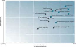 Unic_Insurance-Benchmark-2017-Ranking-1140
