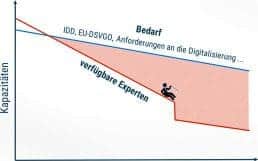 Verfuegbare-Mainframe-Experten-516