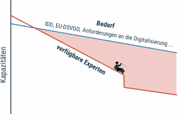 Verfuegbare-Mainframe-Experten-900