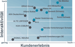 Versicherung-Vergleich-InsurTech-516