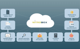 Nitrobox–2