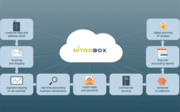 Nitrobox-516