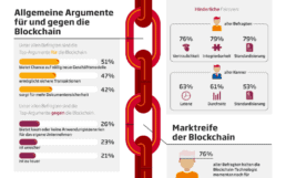 Sopra Steria – Infografik Blockchain 2017