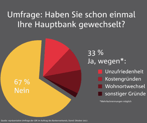 Bundesverband Deutscher Banken Logo Itsa Global