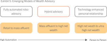 Verschiedene Robo-Advisor Modelle sind für unterschiedliche Zielgruppen geeignet - eine allgemein gültige Lösung gibt es (wie so oft) nicht