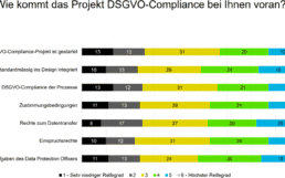 DXC-Studie-DSGVO-Reifegrad-1140