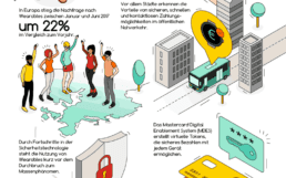 Mastercard-Wearables-Infographic