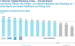 Wyman-Banking-Index