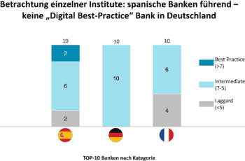 Oliver Wyman Studie