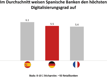 Oliver Wyman Studie