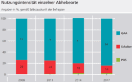 Abhebeorte-Bundesbank-516