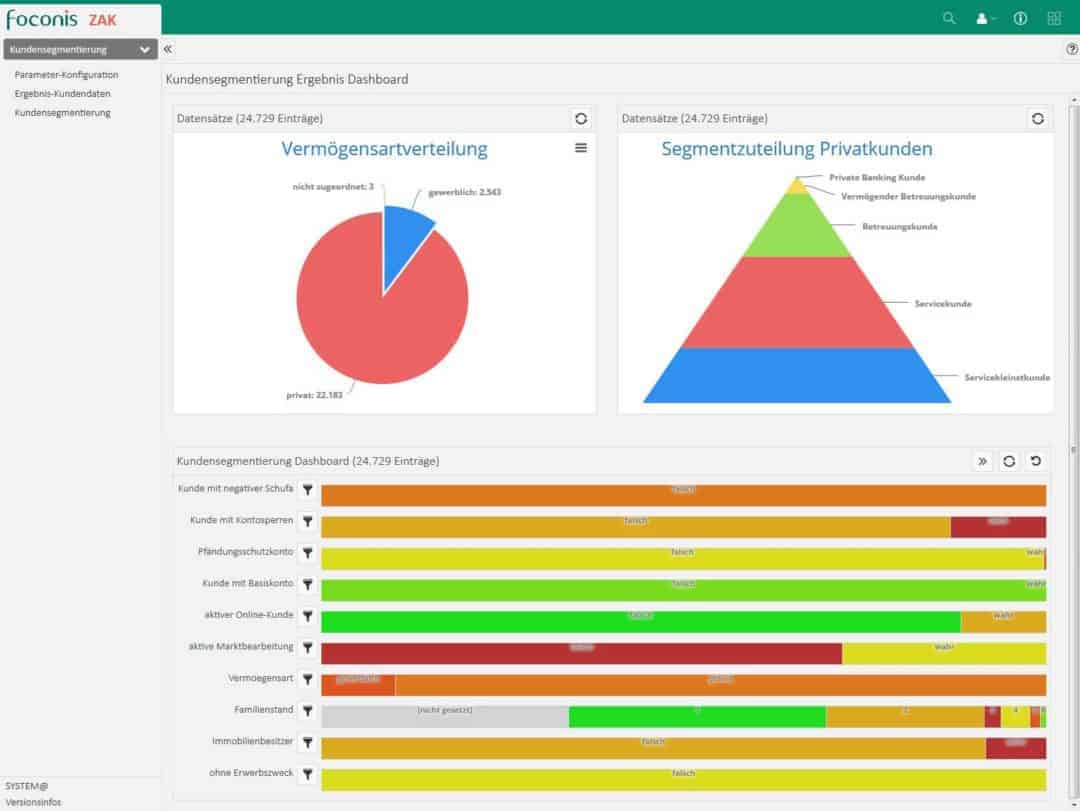 Dashboard im neuen Foconis ZAK 3