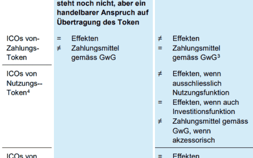 ICOs_FINMA_Klassifizierung