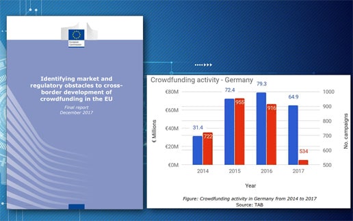 EU-Kommission-Crowdfunding-516