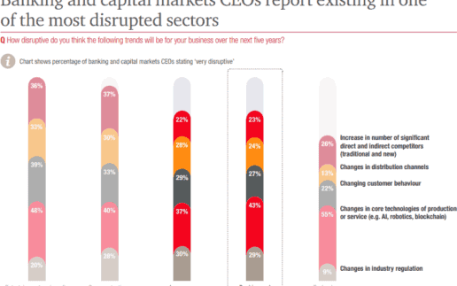 PwC-Disrupted-Secors-800