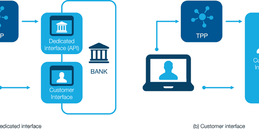 Vasco-Open-Banking-API-schuetzen-760