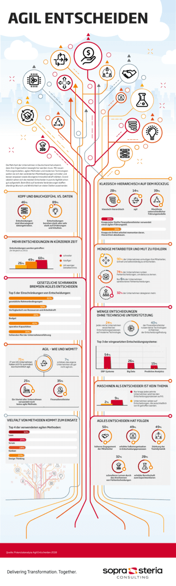 Agil entscheiden