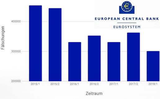 EZB-Faelschungen-Euronoten-516