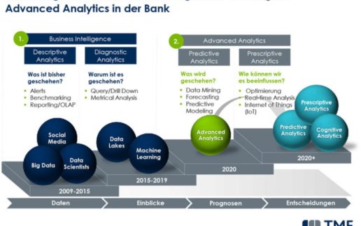 tme-advanced-analytics-bank