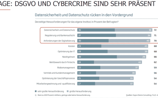 DSGVO-Cybercrime-750