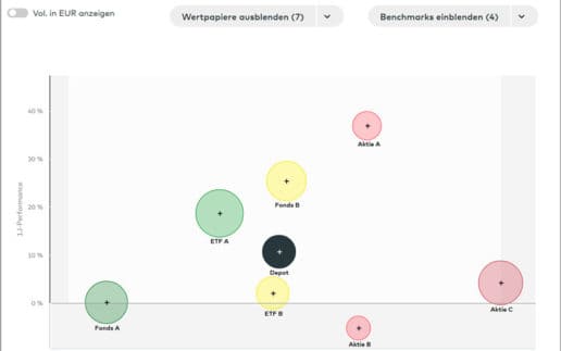 Demo_Q1-Berichterstattung_lg_1