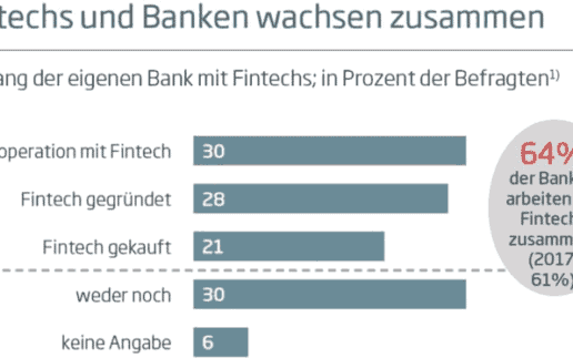 FinTechs-und-Banken
