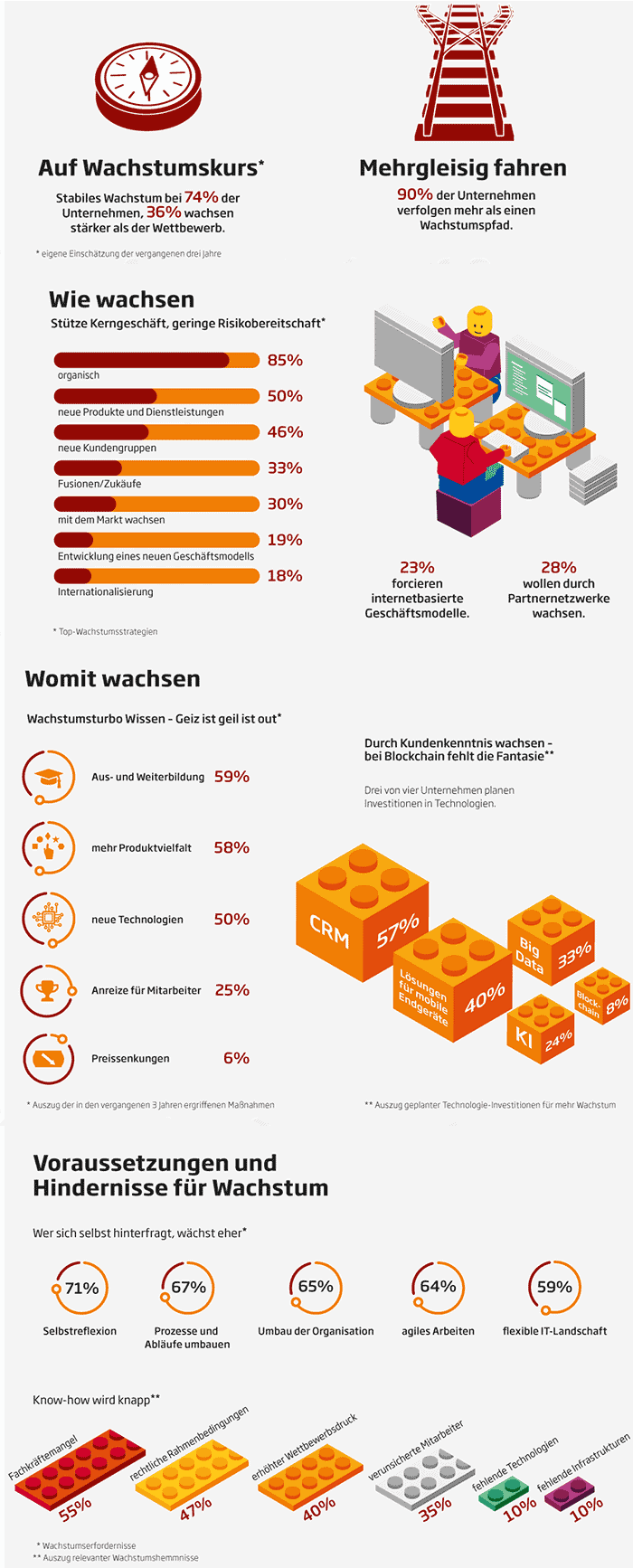 Infografik Sopra Steria Consulting