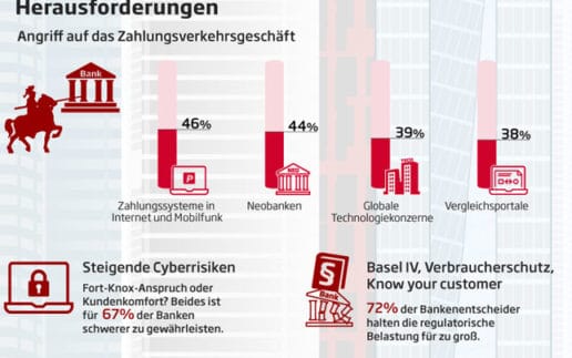 infografik-bk-banking-de-645