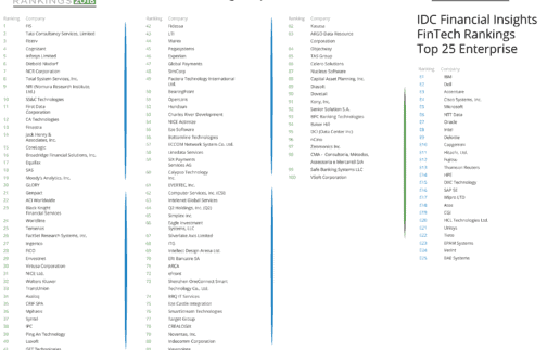 2018_IDC_Fintech_Rankings_and_Real_Results_Winners_FINAL-1
