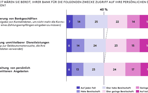 BLC-Schaubild-Persoenliche-Daten-1040