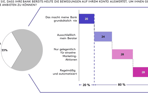 BLC-Schaubild-Produkte-1066