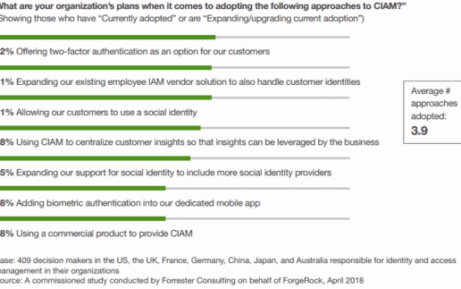 CIAM-integration-geplant-750