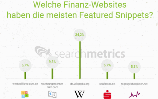 Featured Snippets – Website-Anteile