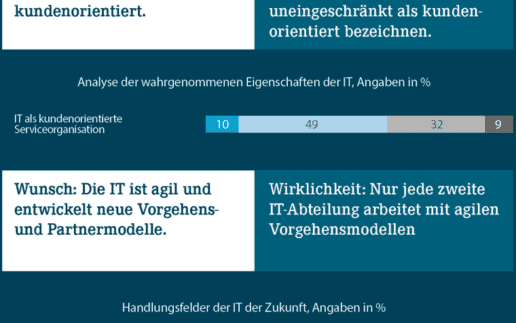 IT-Agil-760