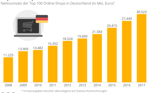 Top100_Onlineshops_Umsatzentwicklung-960