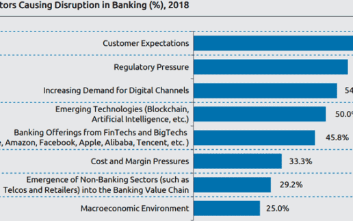 World-Banking-Report-Disruption-760