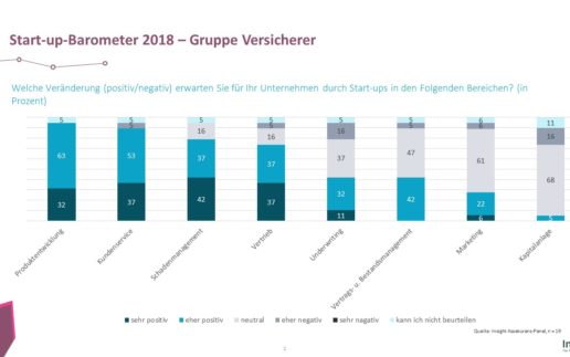 2. Insight-Befragung_Versicherer