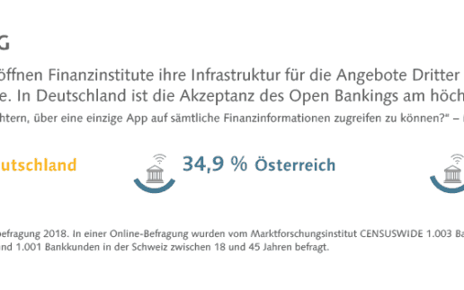 Bankkundenbefragung_DACH_Infografik_Fact_3_Web